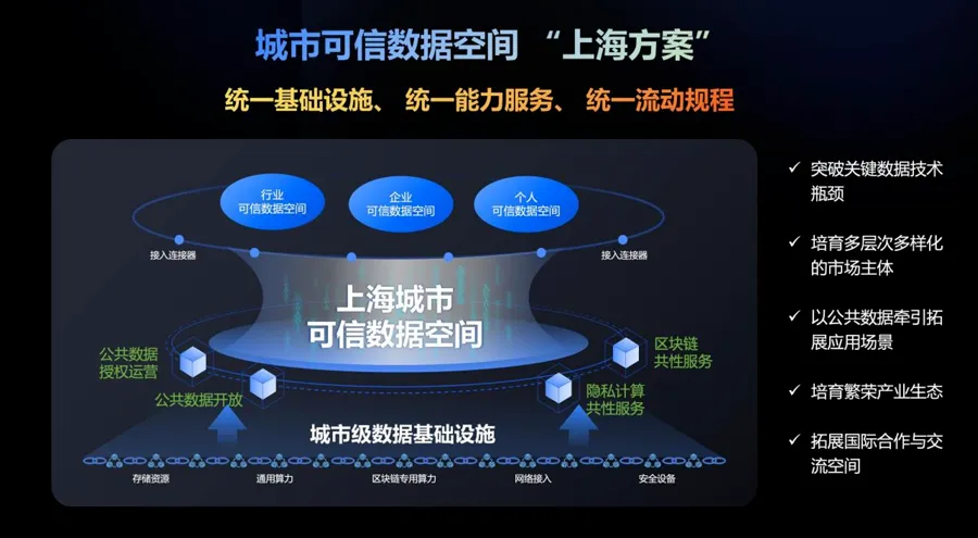 点击图片审查详情